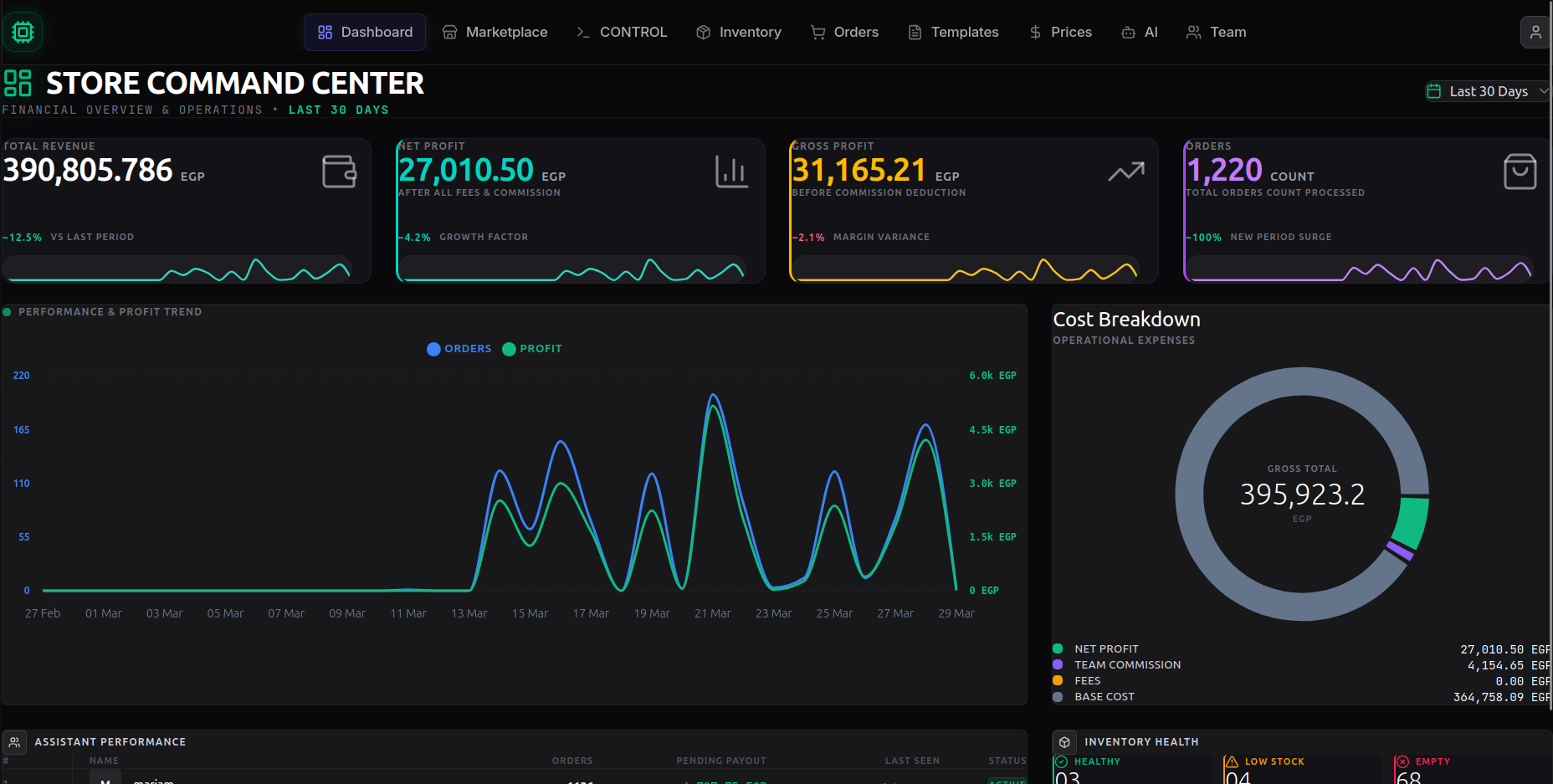 InfiniVoucher dashboard showing revenue analytics